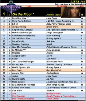 Ranking 756 de 2011